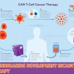 Indigenous-CAR-T-Cell-Therapy-Declares-First-Patient-Cancer-Free-in-India