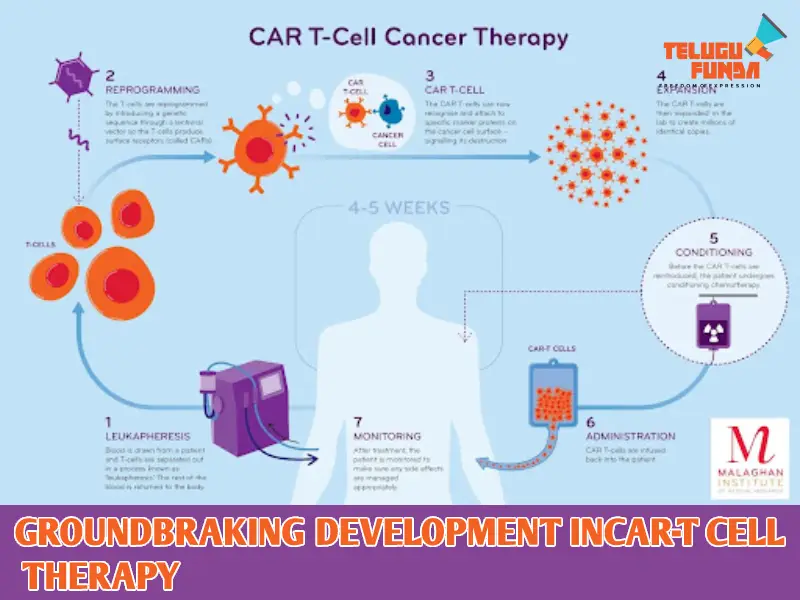 Indigenous-CAR-T-Cell-Therapy-Declares-First-Patient-Cancer-Free-in-India